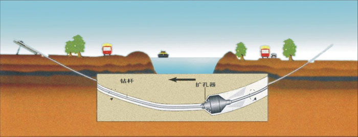 宣城过路顶管武汉2023非开挖